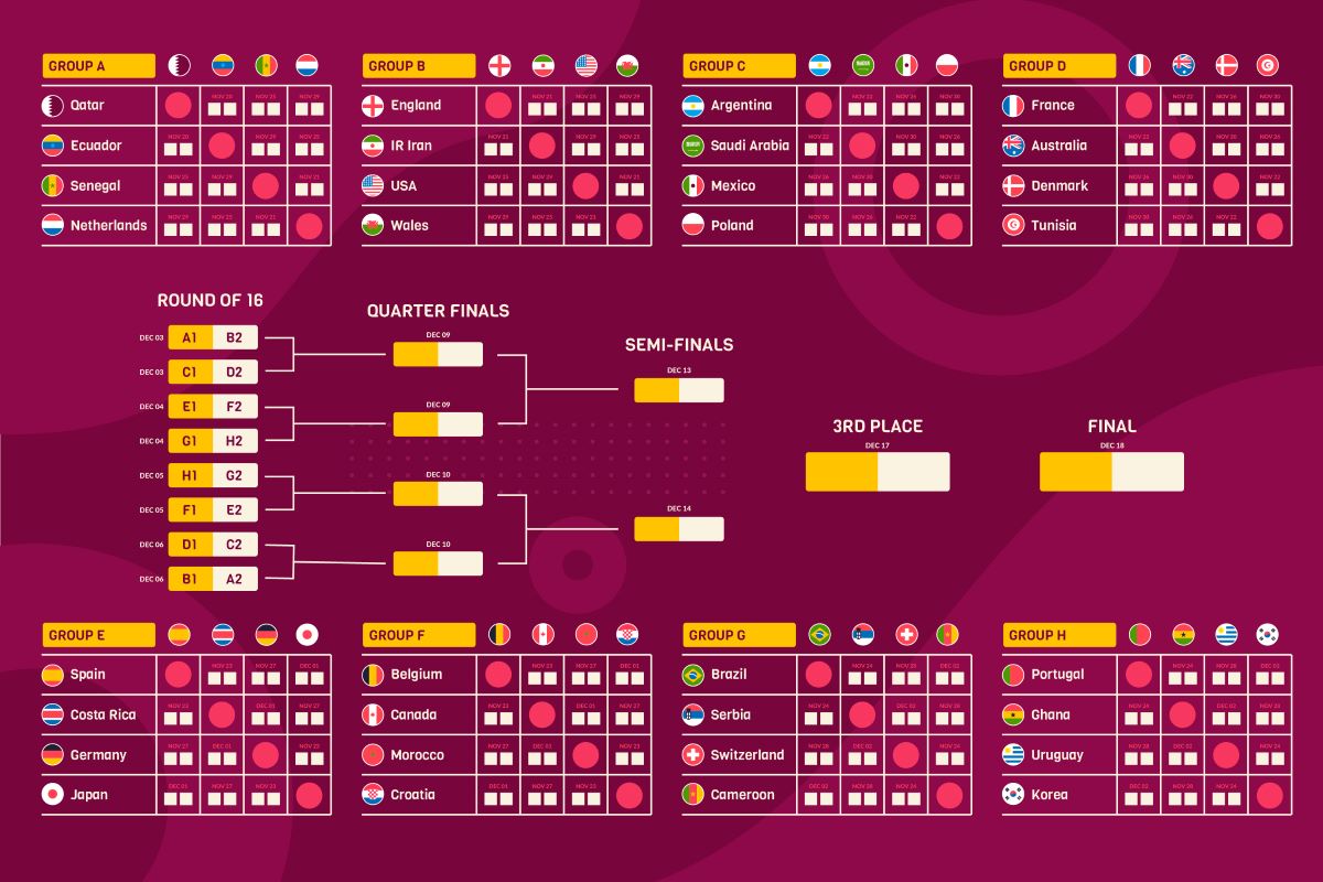 world cup football championship groups table chart