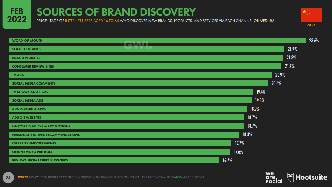 brand discovery sources china xiao hong shu little red book