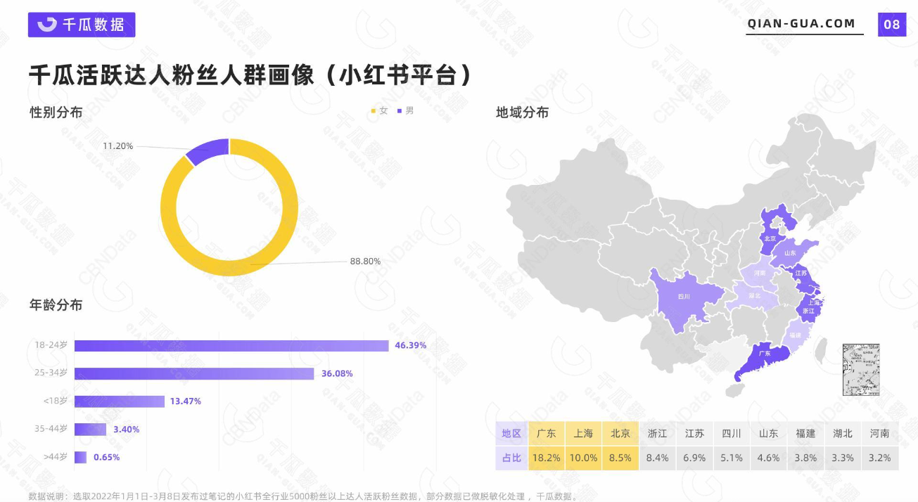 xiaohongshu advertising demographics cbndata little red book