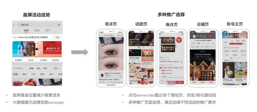 xiaohongshu advertising top banner ad example little red book