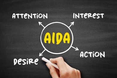 The image presents the AIDA marketing model on a chalkboard, highlighting the stages of Attention, Interest, Desire, and Action as key touchpoints in the consumer journey.